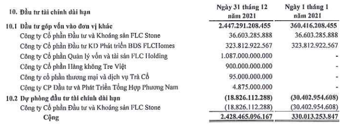 Xay dung FLC Faros bao lai quy 4/2021 giam gan 60%-Hinh-3