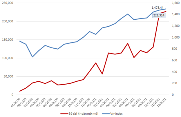 Vn-Index roi lien tuc 12 phien mat hon 180 diem: Vi dau nen noi?