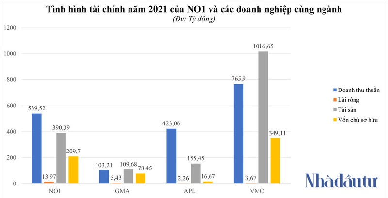 Co phieu tan binh san HOSE NO1 kinh doanh nhu the nao?-Hinh-2