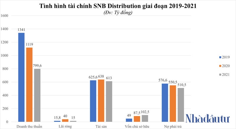 He lo ve CEO Nguyen Bach Thuy Linh vua bi bat trong dai an Viet A-Hinh-3