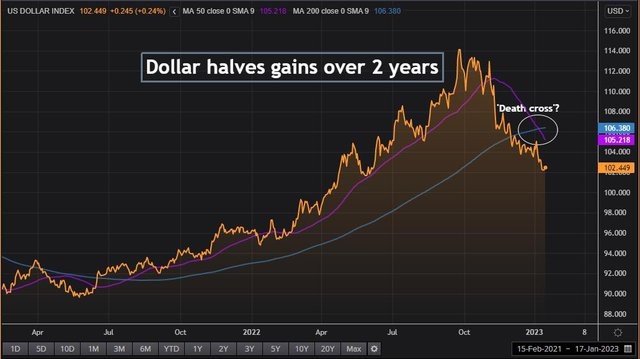 Dong USD co dang 'bay' cac nha dau tu?-Hinh-2