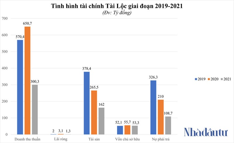 Nha thau Tai Loc cung cap thiet bi y te cho nhieu benh vien lon la ai?-Hinh-2