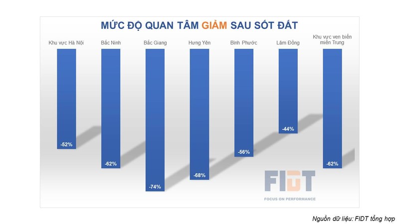 Chuyen gia: Nen xem lai buc tranh tai chinh truoc khi 'cat lo' bat dong san-Hinh-10