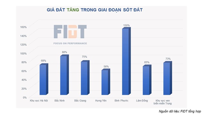 Chuyen gia: Nen xem lai buc tranh tai chinh truoc khi 'cat lo' bat dong san-Hinh-11