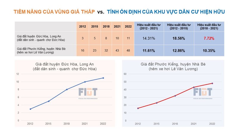 Chuyen gia: Nen xem lai buc tranh tai chinh truoc khi 'cat lo' bat dong san-Hinh-12