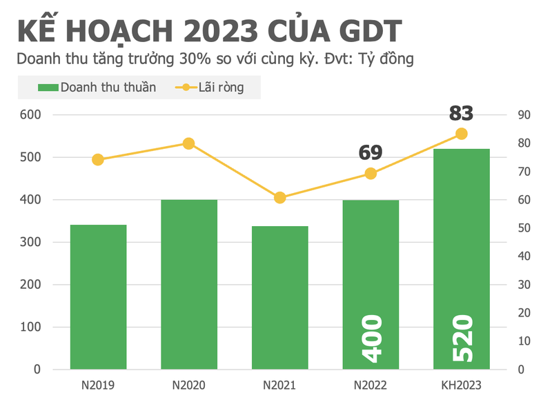 Chu tich GDT Le Hai Lieu: Khi khung hoang qua di, ai san sang se chien thang-Hinh-3