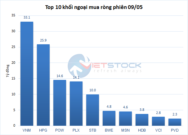 Theo dau dong tien ca map 9/5: Tu doanh ban rong HPG, mua rong dot bien TBD-Hinh-3