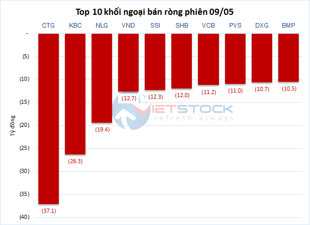 Theo dau dong tien ca map 9/5: Tu doanh ban rong HPG, mua rong dot bien TBD-Hinh-4