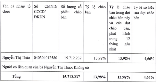 Co gai 19 tuoi chi gan 160 ty dong mua hang trieu co phieu C4G