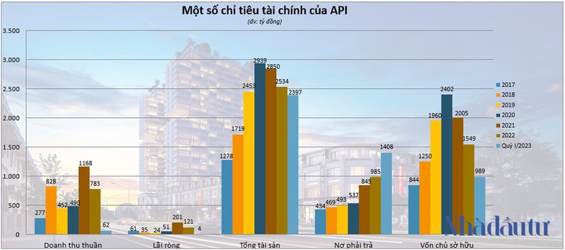 Bo 3 co phieu APS, API va IDJ da duoc pha loang the nao?-Hinh-7