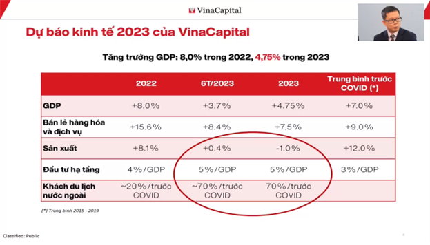 Chuyen gia VinaCapital: Dinh gia thi truong dang o muc thap nhat trong 10 nam-Hinh-2