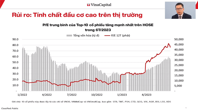 Chuyen gia VinaCapital: Dinh gia thi truong dang o muc thap nhat trong 10 nam-Hinh-5