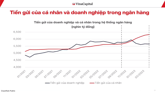 Chuyen gia VinaCapital: Dinh gia thi truong dang o muc thap nhat trong 10 nam-Hinh-6