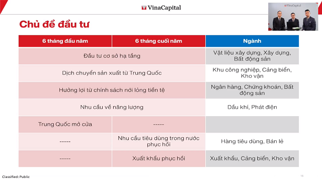 Chuyen gia VinaCapital: Dinh gia thi truong dang o muc thap nhat trong 10 nam-Hinh-7