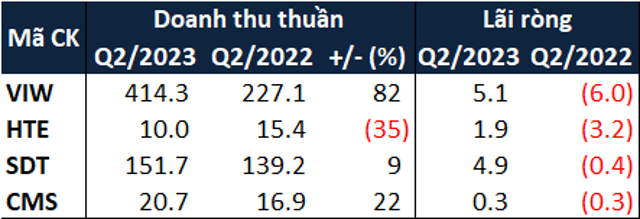 Lai vay bao mon loi nhuan doanh nghiep xay dung ha tang-Hinh-5