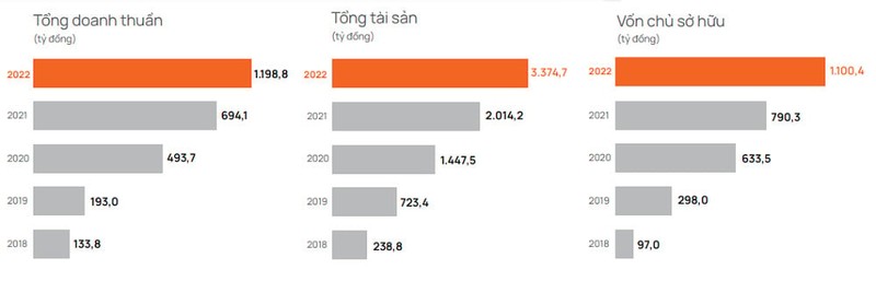 Nang luc cua CNCTech Group the nao ma tham gia du an 2 ty USD?-Hinh-3