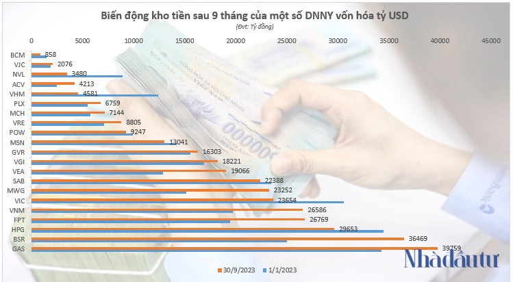 Ai dang la 'vua' tien mat tren san chung khoan Viet Nam?-Hinh-2