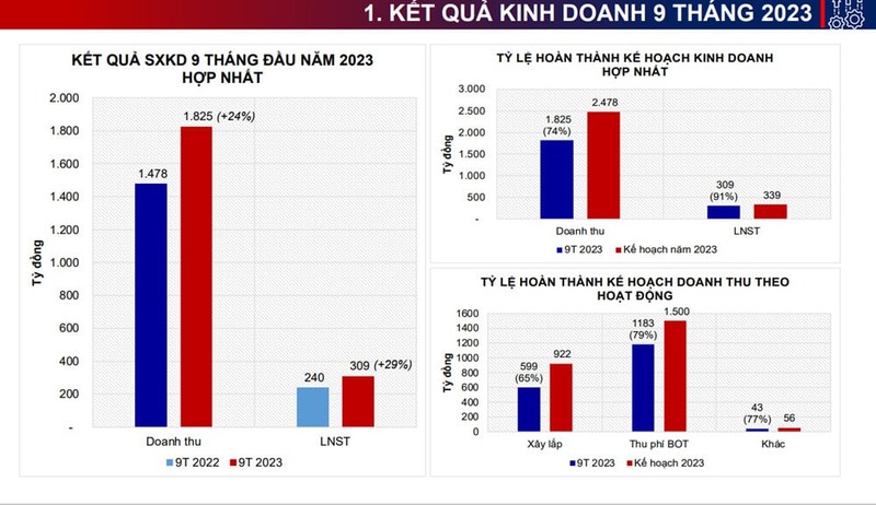 Chu tich HHV Ho Minh Hoang: 'Ban co phieu HHV se phai hoi tiec'-Hinh-2