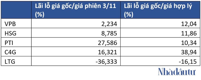 Chi tiet danh muc dau tu hon 19.000 ty dong cua VNDirect-Hinh-2