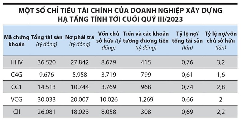 Cac doanh nghiep dau tu cong bi dong tien-Hinh-2