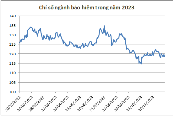 Kho khan chong chat, co phieu bao hiem giam suc hap dan-Hinh-2