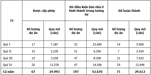 Moi giai ngan gan 180 ty trong goi 120 ngan ty danh cho nha o xa hoi-Hinh-5