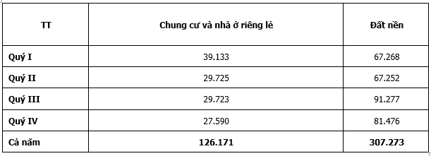 Moi giai ngan gan 180 ty trong goi 120 ngan ty danh cho nha o xa hoi-Hinh-6