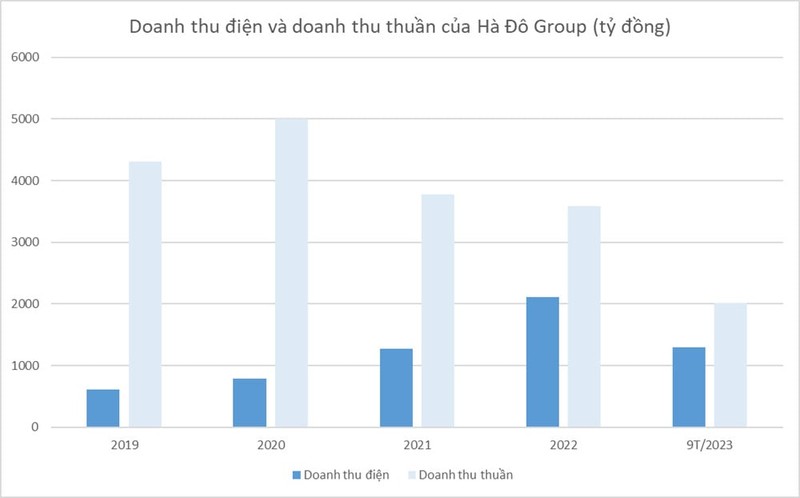 Tham vong nang luong cua Tap doan Ha Do-Hinh-2