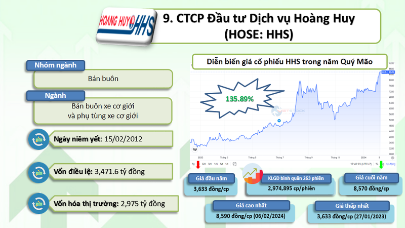 10 co phieu tang bang lan nam Quy Mao 2023-Hinh-10