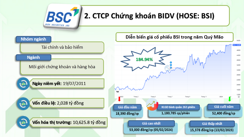 10 co phieu tang bang lan nam Quy Mao 2023-Hinh-3