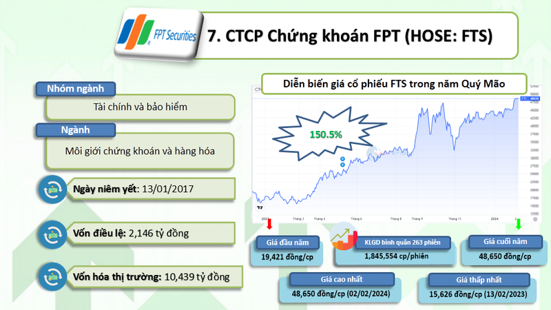 10 co phieu tang bang lan nam Quy Mao 2023-Hinh-8