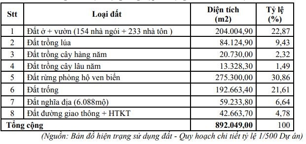 Khu do thi An Quang hon 5,2 nghin ty tai Binh Dinh co gi?-Hinh-3