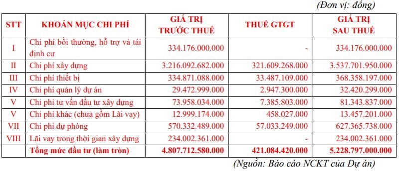 Khu do thi An Quang hon 5,2 nghin ty tai Binh Dinh co gi?-Hinh-4