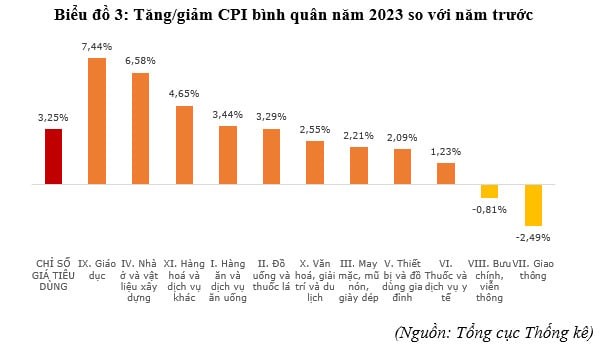 Buc tranh kinh te Viet Nam nam 2023 va du bao nam 2024-Hinh-4