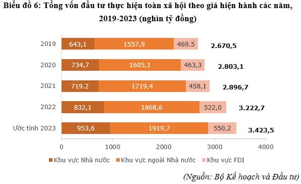 Buc tranh kinh te Viet Nam nam 2023 va du bao nam 2024-Hinh-7