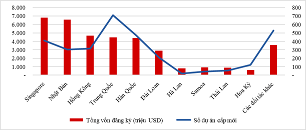 Nhieu dai gia Thai Lan tien vao thi truong bat dong san Viet Nam