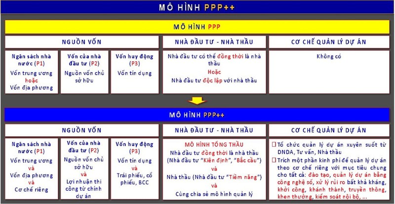 Cach Deo Ca huy dong 82.000 ty dong cho cac du an trien khai nam 2024-Hinh-2