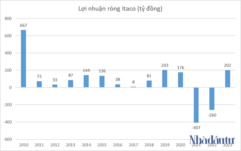 Tap doan bi cac don vi kiem toan tu choi lam an ra sao?-Hinh-2