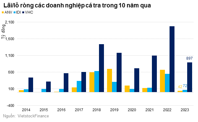 Nam 2023 kem tich cuc, nhung nganh thuy san se khoi sac trong nam nay-Hinh-3