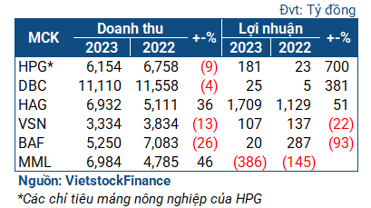 Doanh nghiep nganh chan nuoi: Buc tranh sang nam 2024?-Hinh-2