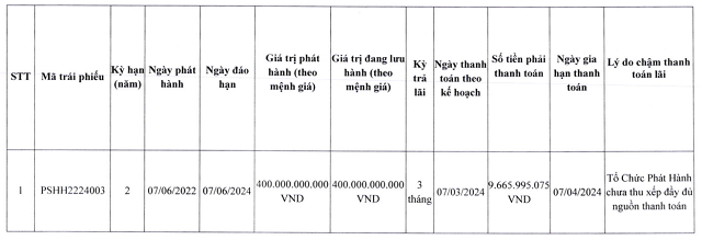 Khong du nguon tien, dau khi Nam Song Hau tiep tuc cham tra lai trai phieu