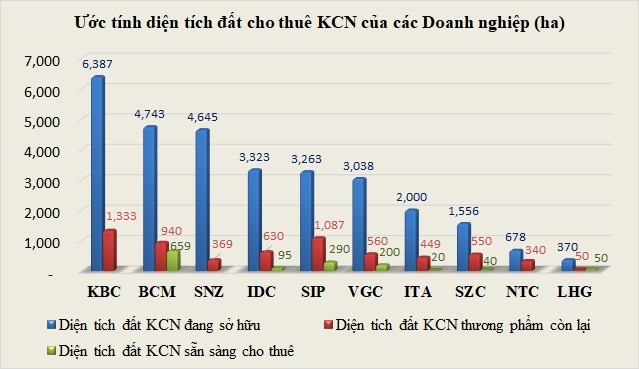 10 ong lon bat dong san khu cong nghiep co quy dat the nao?-Hinh-3