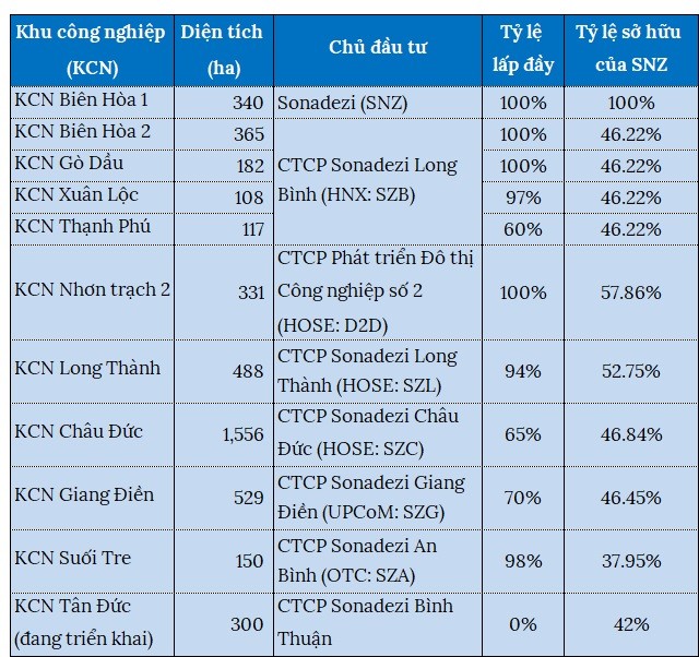 10 ong lon bat dong san khu cong nghiep co quy dat the nao?-Hinh-5