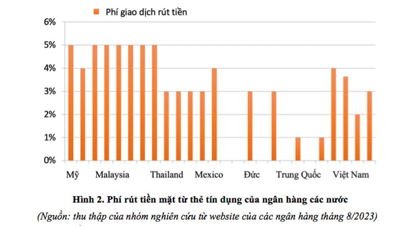 Phi the tin dung o Viet Nam cao hay thap so voi the gioi?-Hinh-3