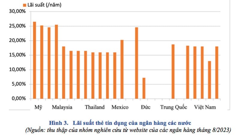 Phi the tin dung o Viet Nam cao hay thap so voi the gioi?-Hinh-4