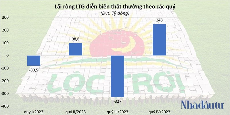 Tap doan Loc Troi loi nhuan giam 94%, bi kiem toan 'tuyt coi' thuong vu noi bo-Hinh-4