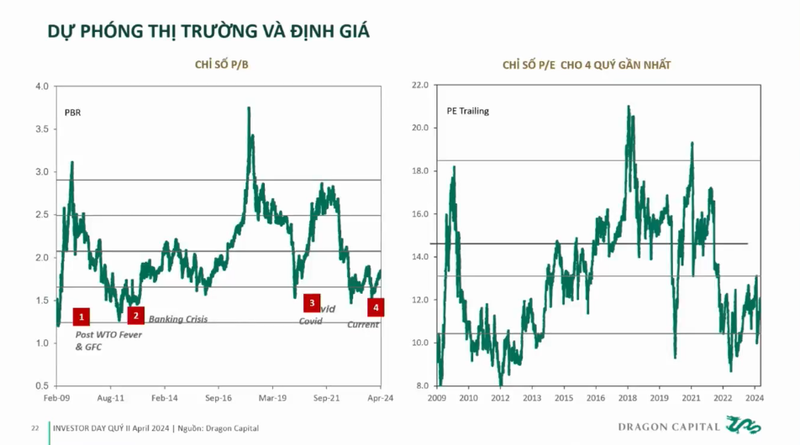 Giam doc Khoi dau tu Dragon Capital: Thi truong chung khoan kho giam toi 20%-Hinh-4