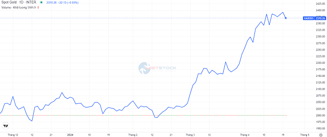 16.800 luong vang dau thau co du cau cua thi truong?-Hinh-2