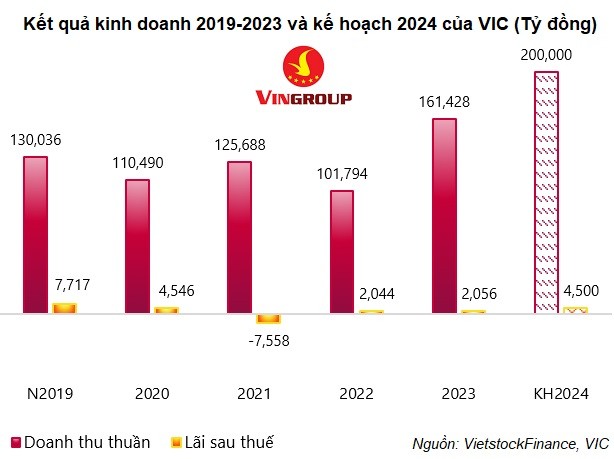 Chu tich VINGroup Pham Nhat Vuong: VinFast la su menh, la danh du-Hinh-3