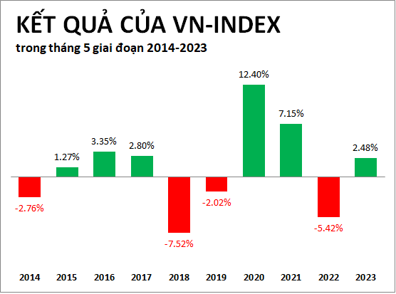 Sell in May: Co phieu nao thuong tang trong thang 5?-Hinh-4